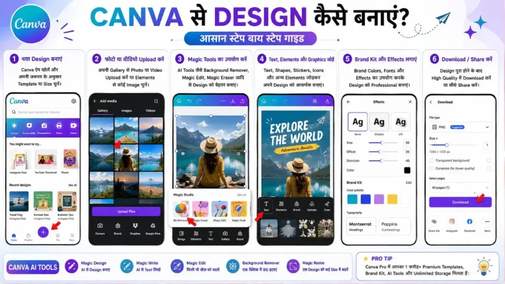 Best AI Editing Apps for Android