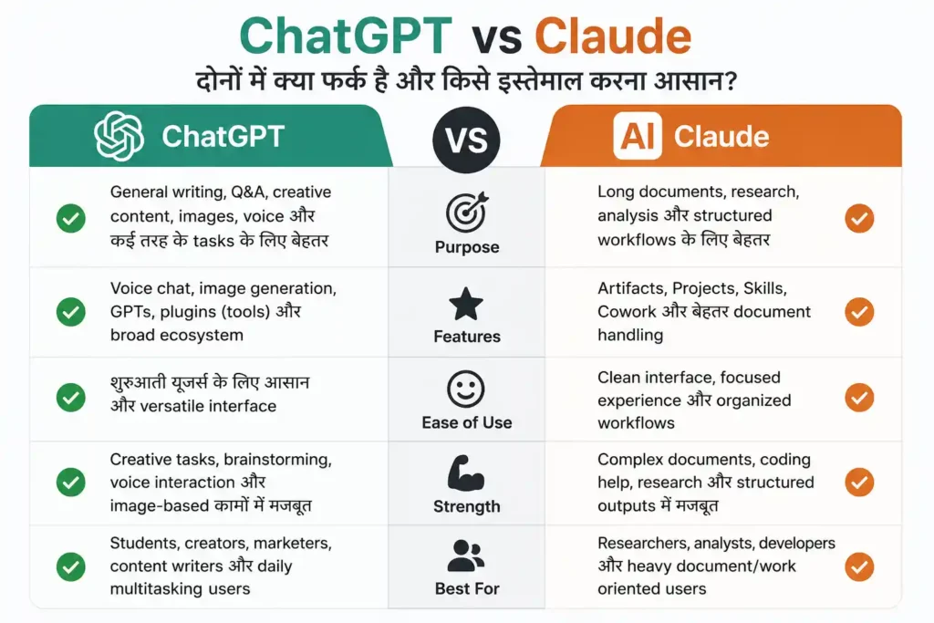 ChatGPT vs Claude